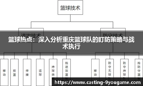 篮球热点：深入分析重庆篮球队的盯防策略与战术执行