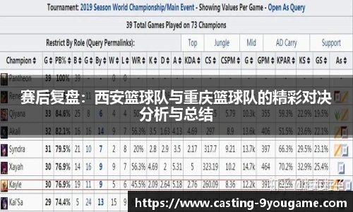 赛后复盘：西安篮球队与重庆篮球队的精彩对决分析与总结